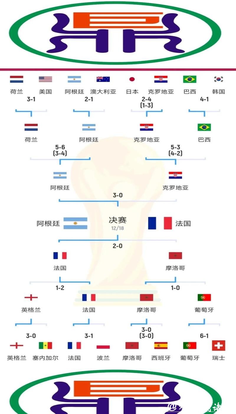 世界杯参赛队伍综合实力分析
