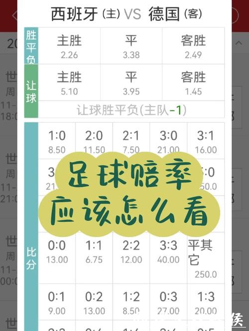 如何调整世界杯下注赔率