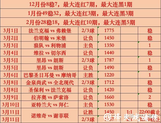 世界杯买球数据分析详解 世界杯买球数据分析详解